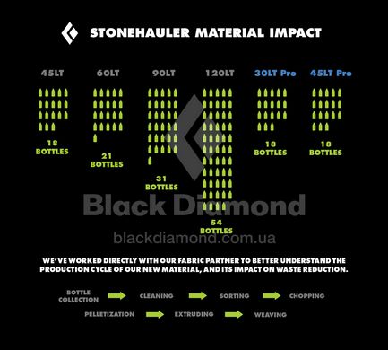 Сумка дорожна Black Diamond Stonehauler Pro 30L, Black (BD 680091.0002)