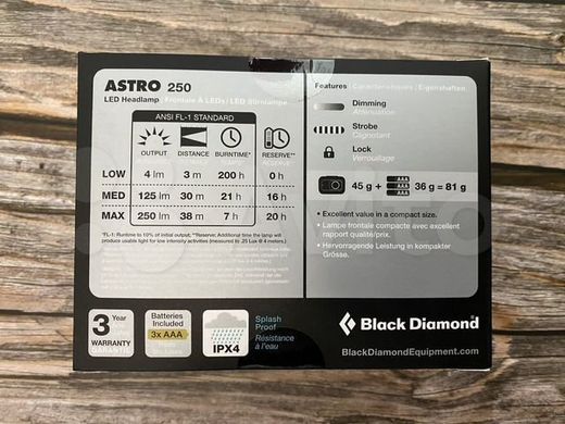 Налобный фонарь Black Diamond Astro, 250 люмен, Graphite (BD 620661.0004)